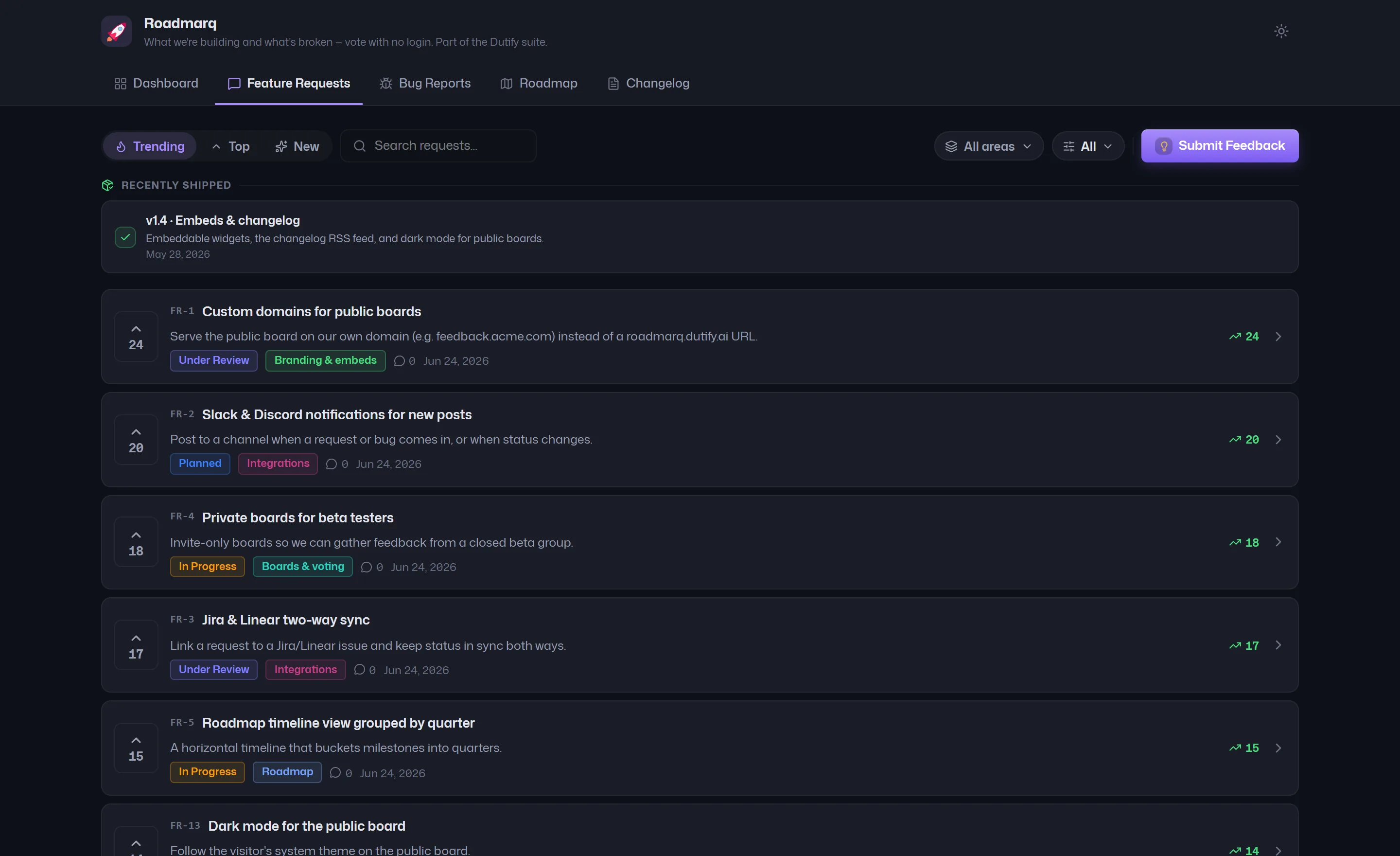 A Roadmarq feedback board with requests and bugs
